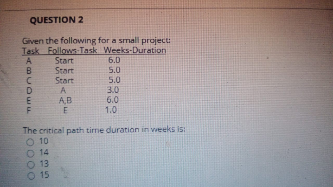 QUESTION 2 Given the following for a small