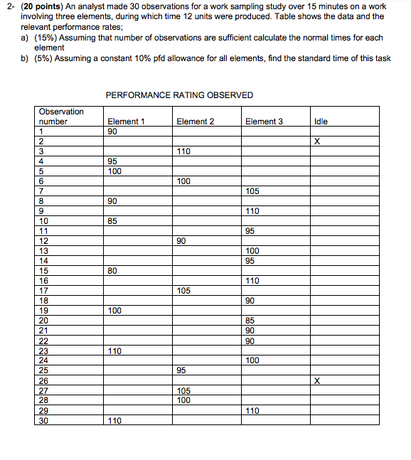 2- (20 points) An analyst made 30 observations