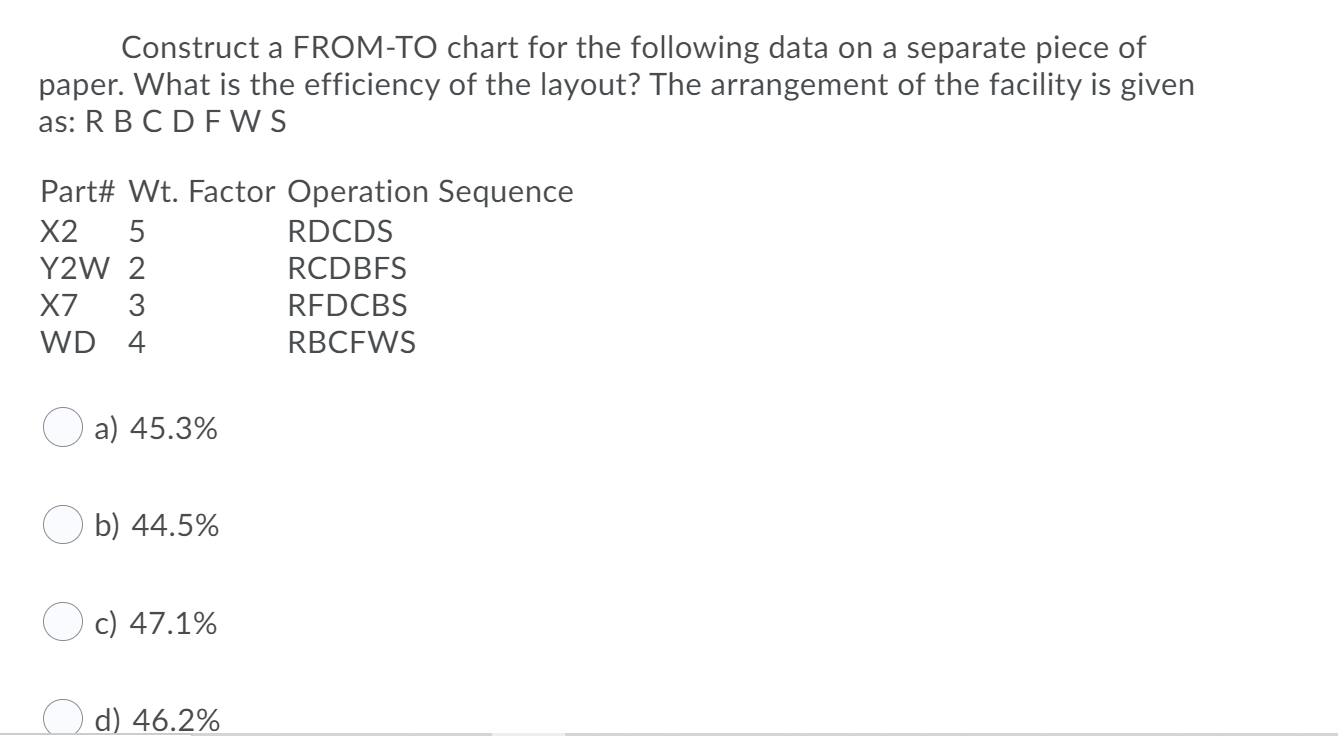 Please help me solve this with detailed solution