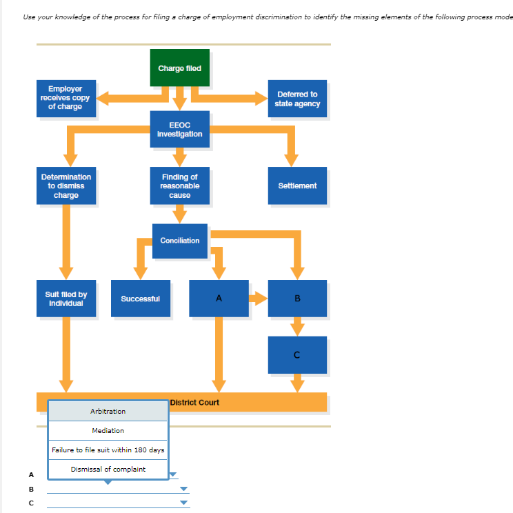 Use your knowledge of the process for filing a