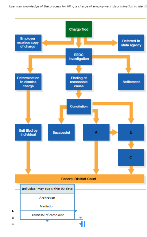 Use your knowledge of the process for filing a