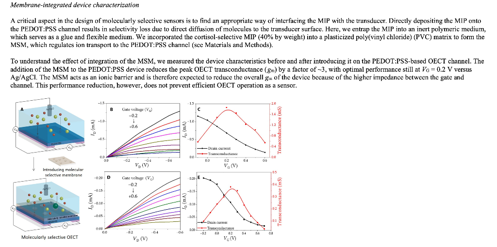 1) Write a paragraph summarizing the article