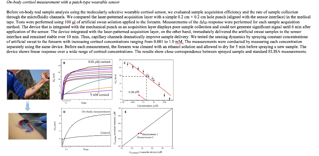 1) Write a paragraph summarizing the article