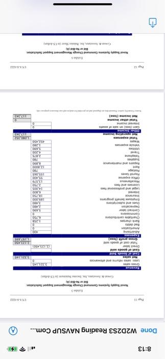 Naval Supply Systems Command Change Management