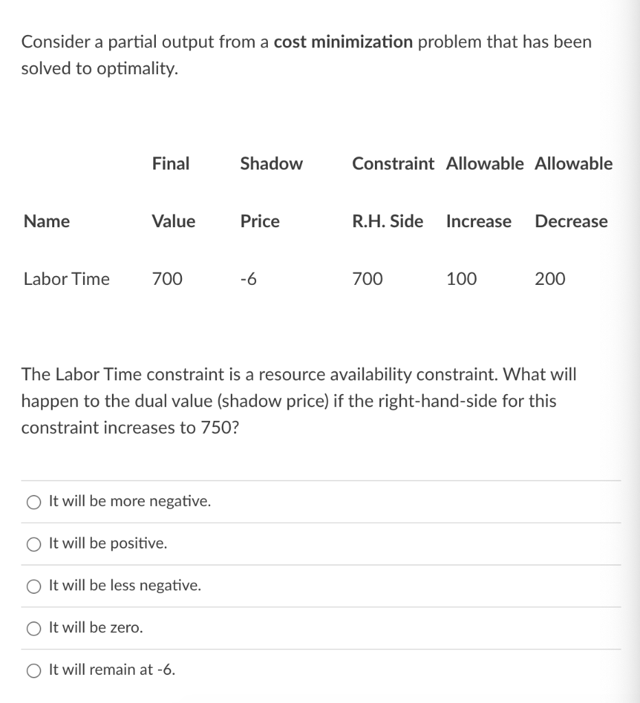 Consider a partial output from a cost