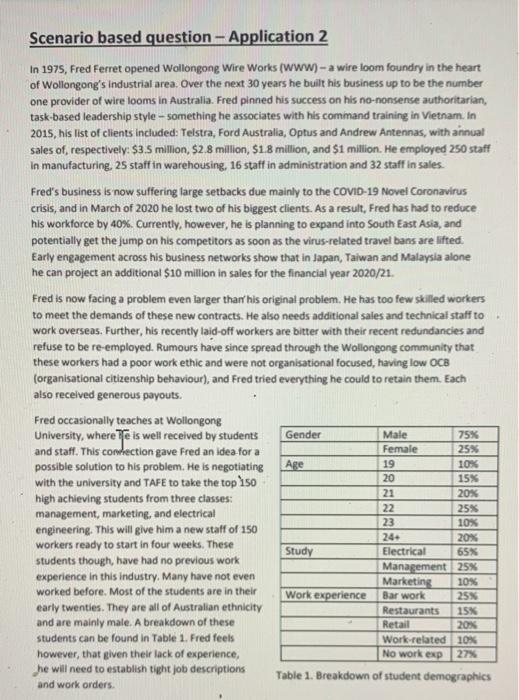 Scenario based question - Application 2 In 1975,