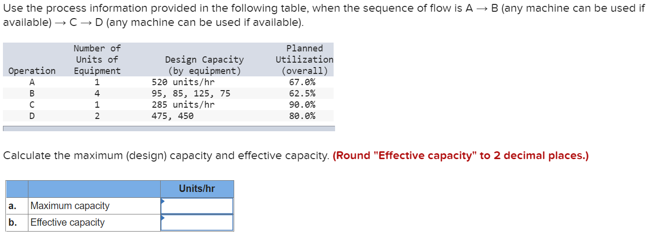 Use the process information provided in the