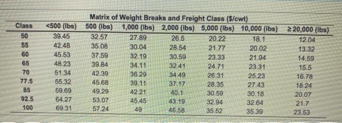 Microtech Inc. has decided to package it cell