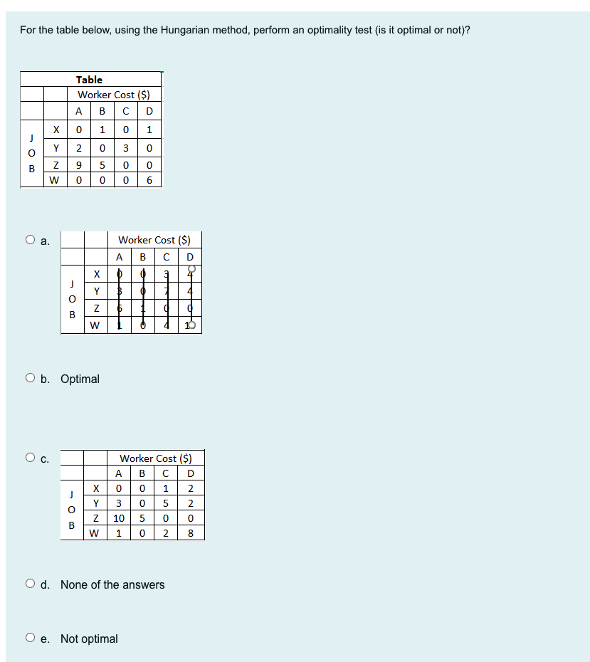 For the table below, using the Hungarian method,