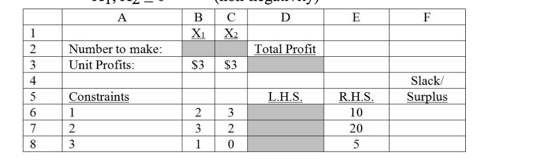 Consider the following product mix problem and