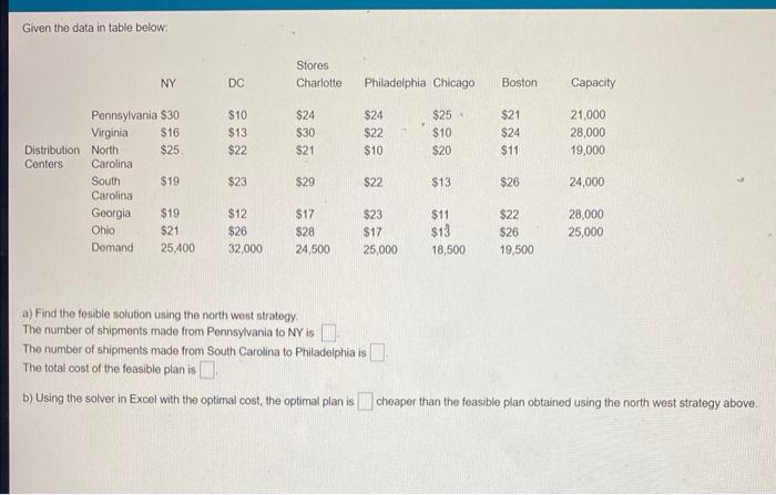 Given the data in table below: Pennsylvania $30