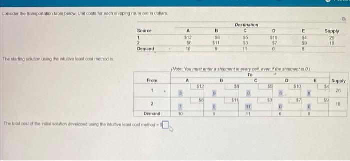 Consider the transportation table below. Unit