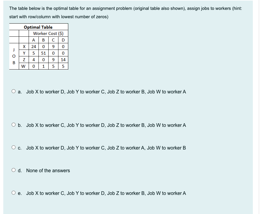 The table below is the optimal table for an