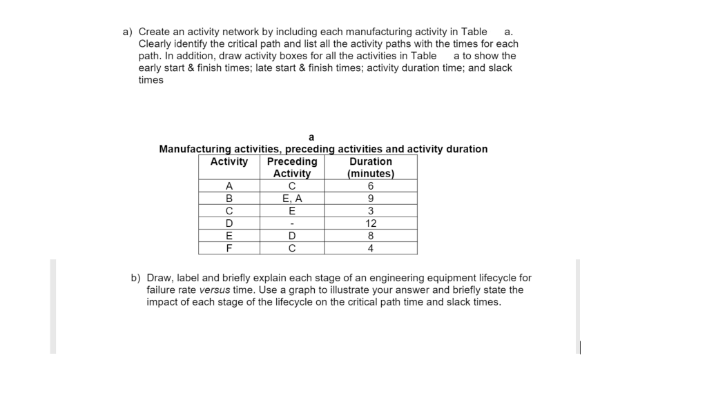 a. a) Create an activity network by including
