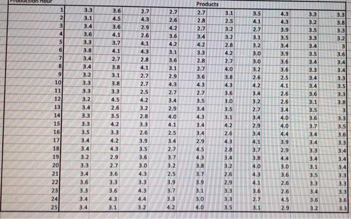 tage range value and dz to 2. (30 points) For
