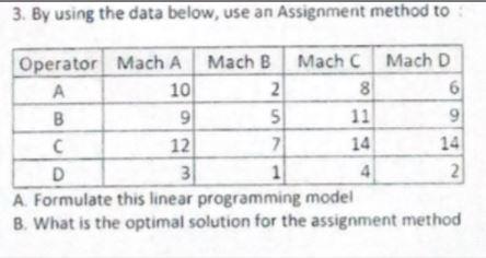 3. By using the data below, use an Assignment