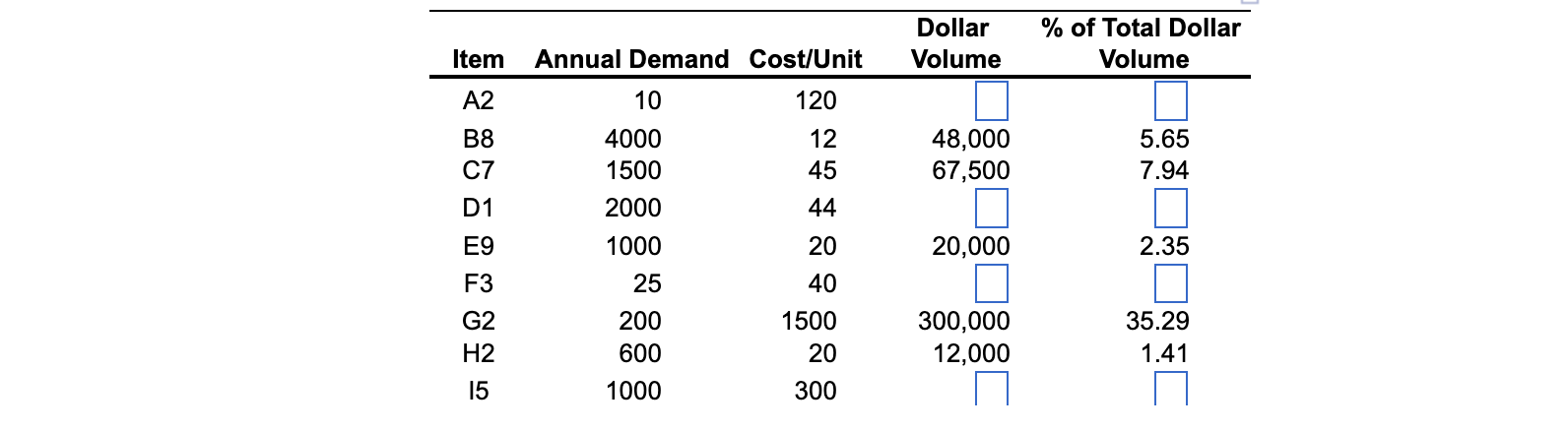 Dollar Volume % of Total Dollar Volume Item