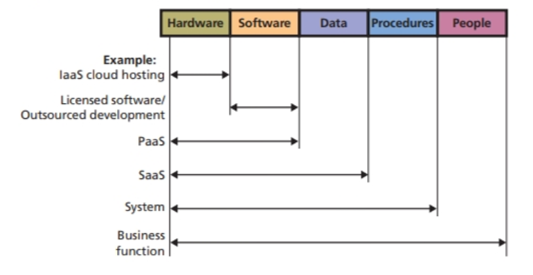 Cool Cars negotiates with vendors to supply parts