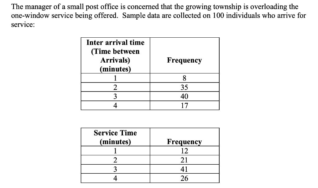 The manager of a small post office is concerned