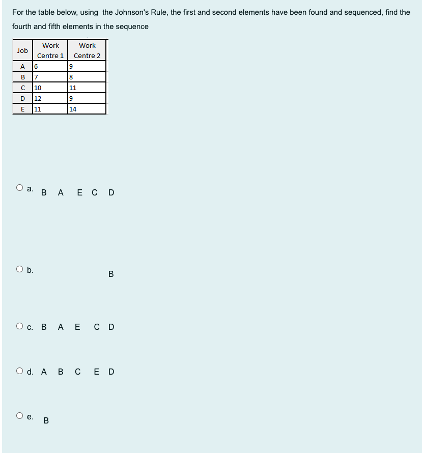For the table below, using the Johnson's Rule,