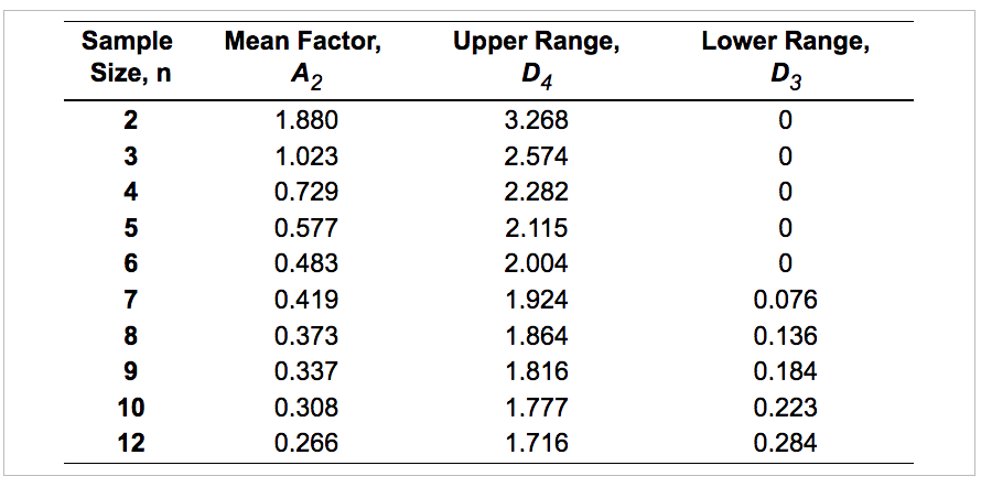 a) What is the value of x? = X = mm (round your