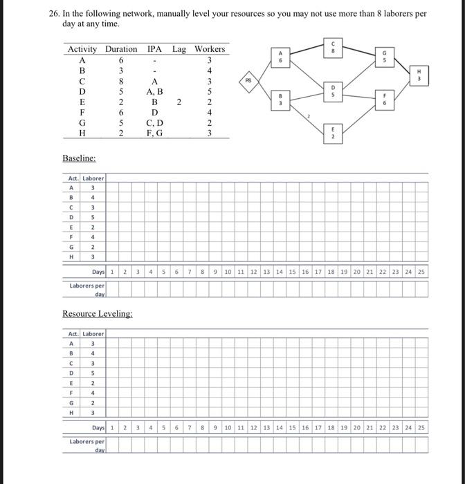 26. In the following network, manually level your