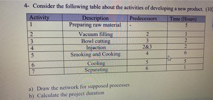 4- Consider the following table about the
