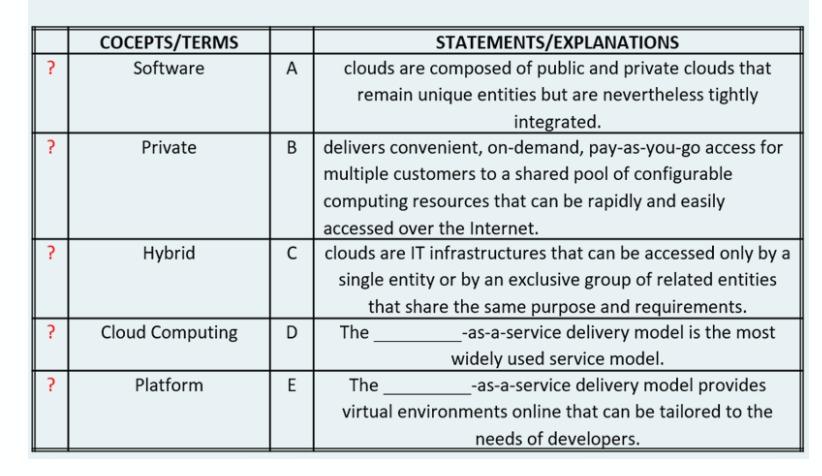 Q: match with together? COCEPTS/TERMS Software ?