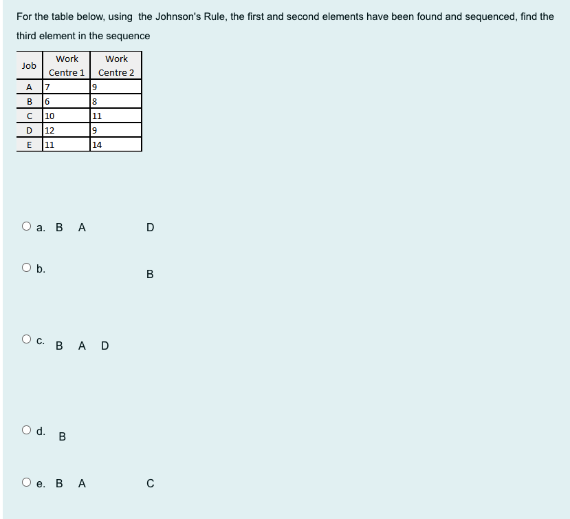 For the table below, using the Johnson's Rule,