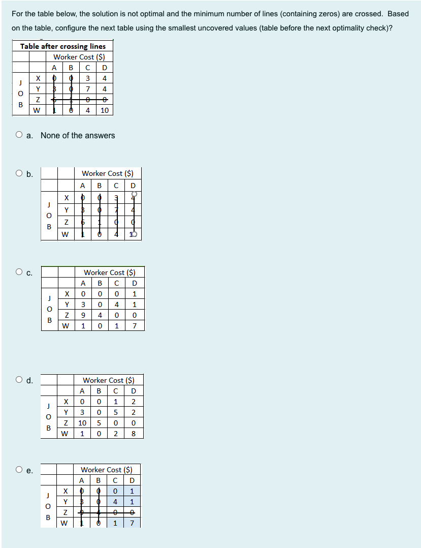 For the table below, the solution is not optimal