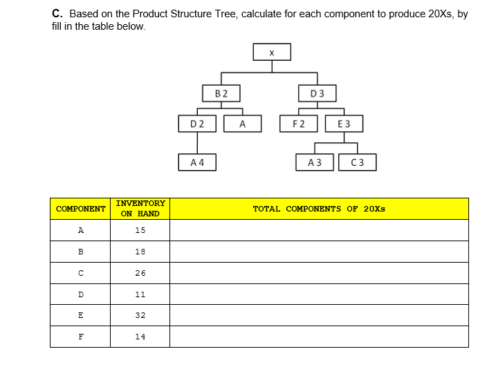 C. Based on the Product Structure Tree, calculate