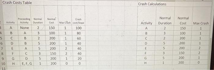 1. Create a network diagram 2. Calculate paths