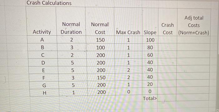 1. Create a network diagram 2. Calculate paths