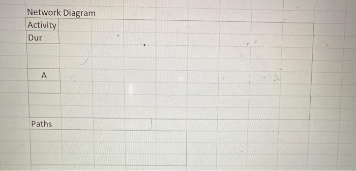 1. Create a network diagram 2. Calculate paths