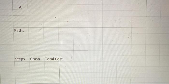 1. Create a network diagram 2. Calculate paths