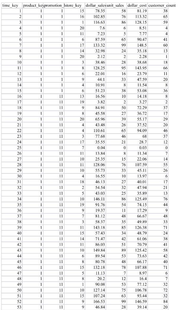 please i need help on this assignment For this