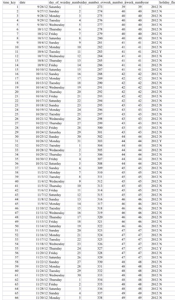 please i need help on this assignment For this