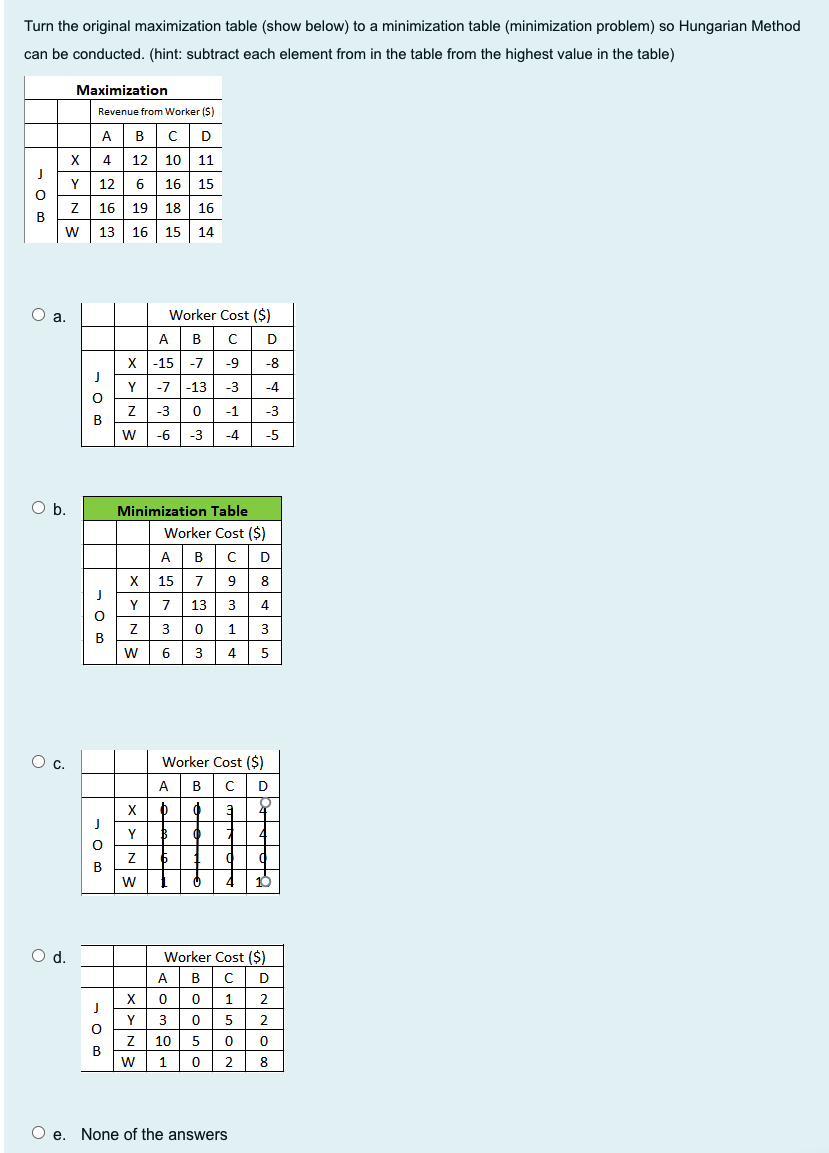 Turn the original maximization table (show below)