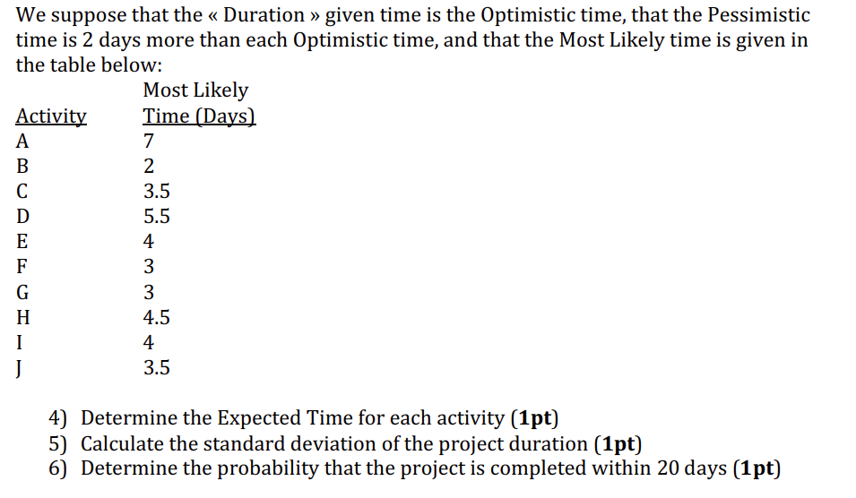 We suppose that the Duration given time is the