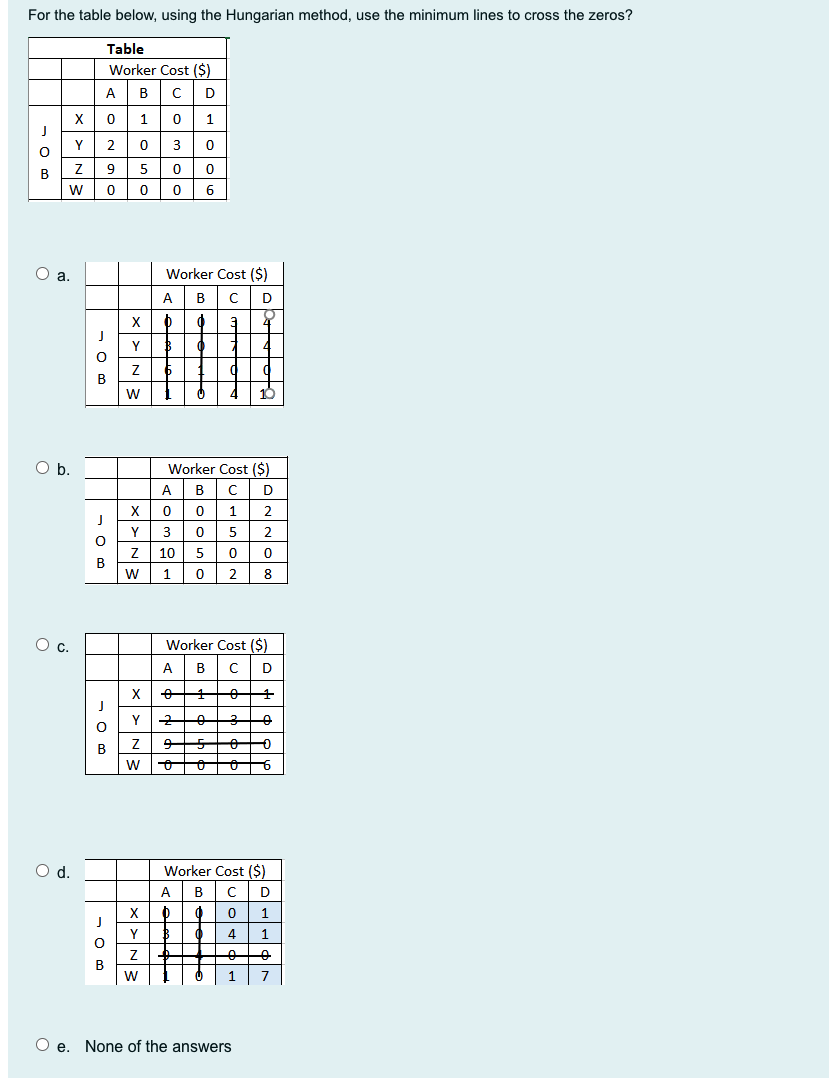 For the table below, using the Hungarian method,