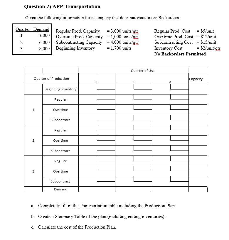 Question 2) APP Transportation Given the