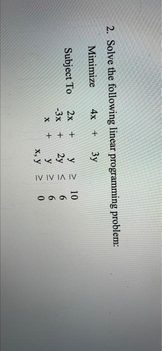please list the corner points and a graph for the