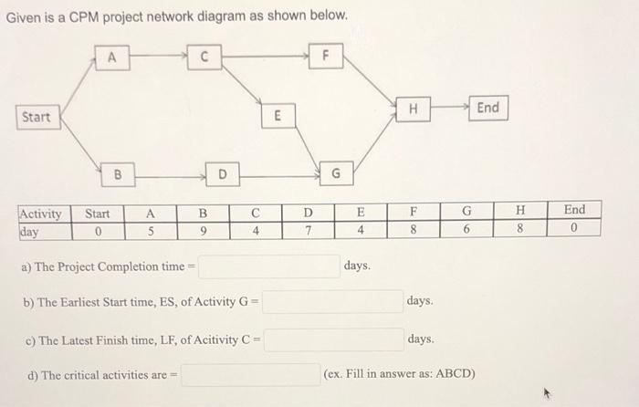 Given is a CPM project network diagram as shown
