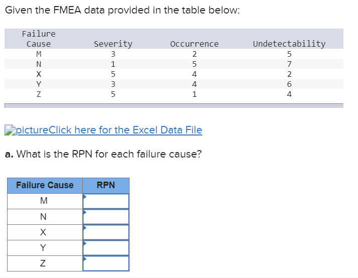 Given the FMEA data provided in the table below: