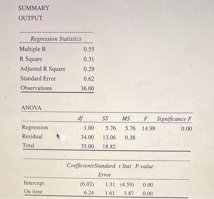 SUMMARY OUTPUT Regression Statistics Multiple R