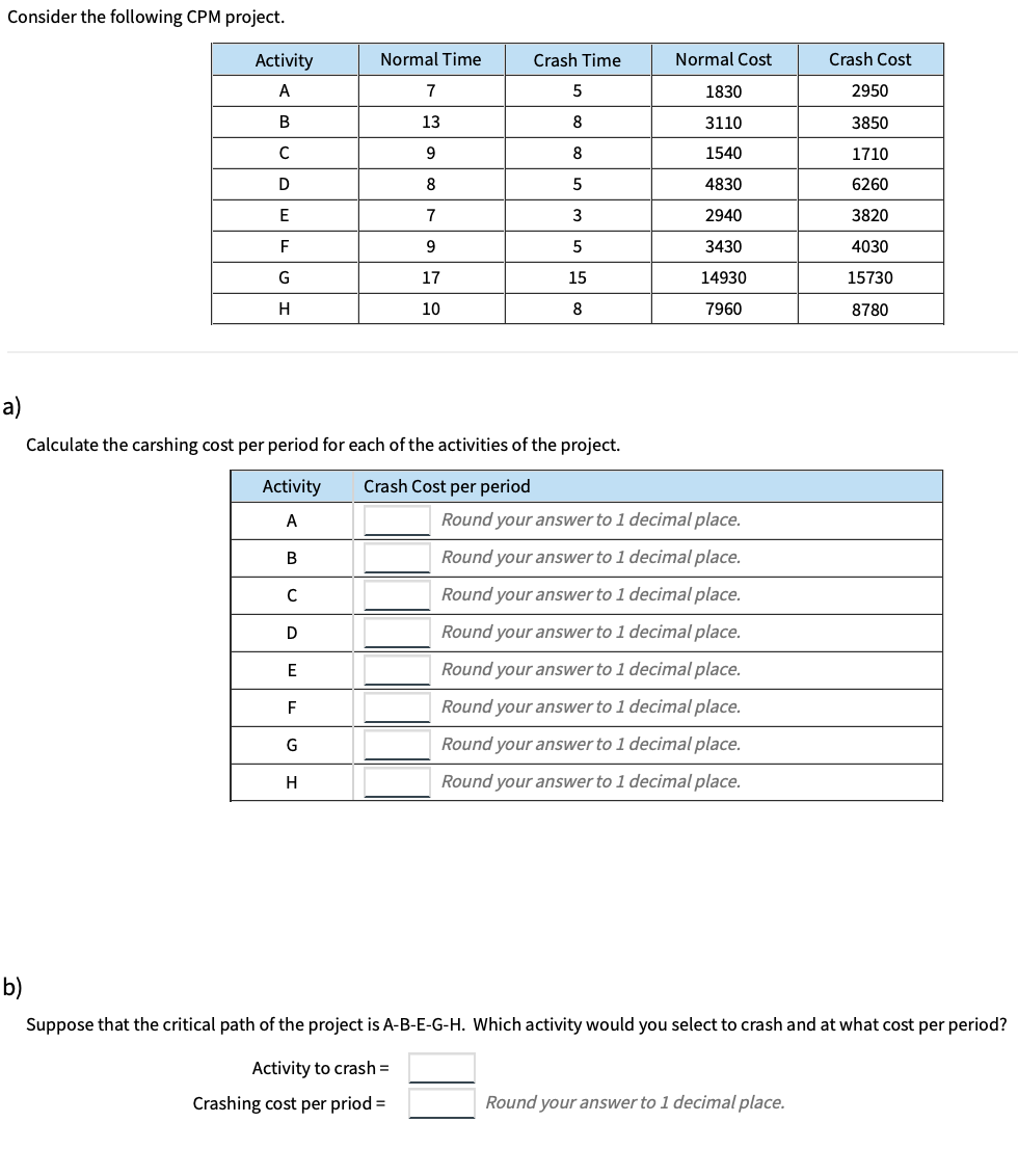 Consider the following CPM project. Activity