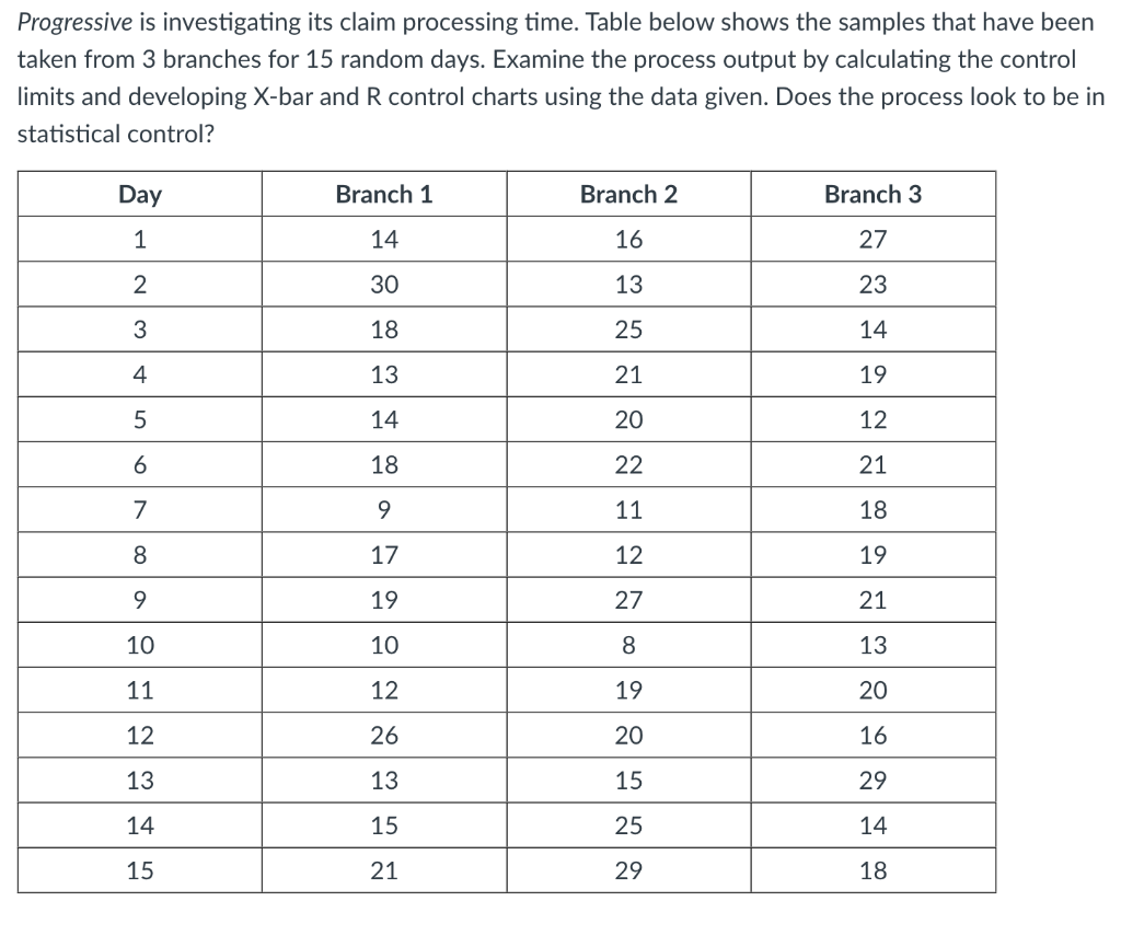 Please answer in Excel format showing formulas in