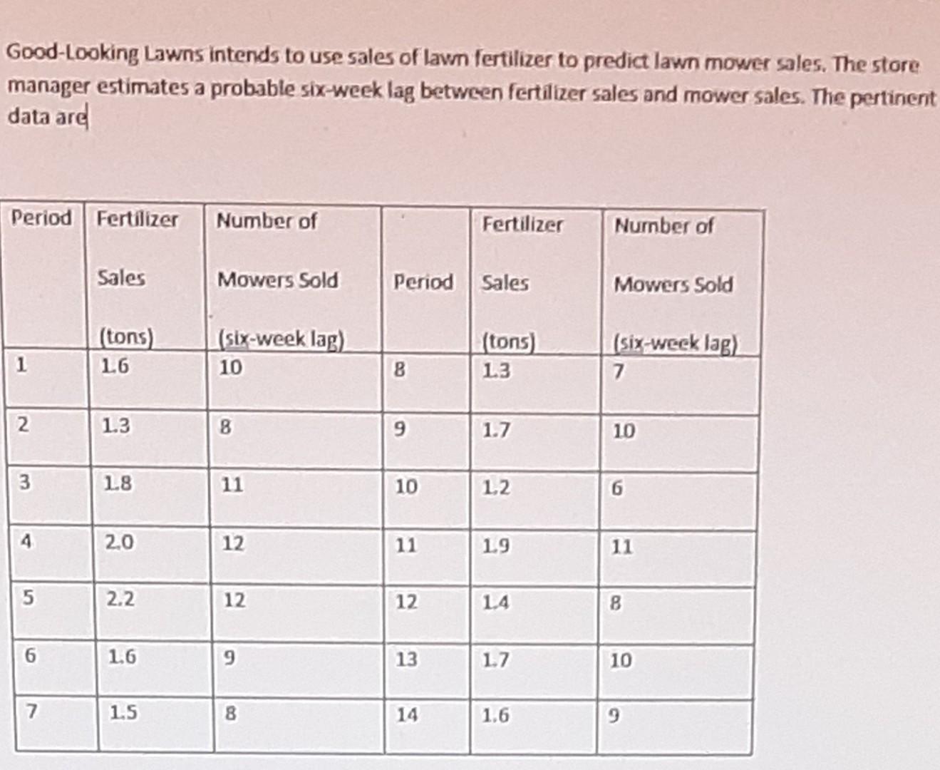 1: Use the least-squares regression method to