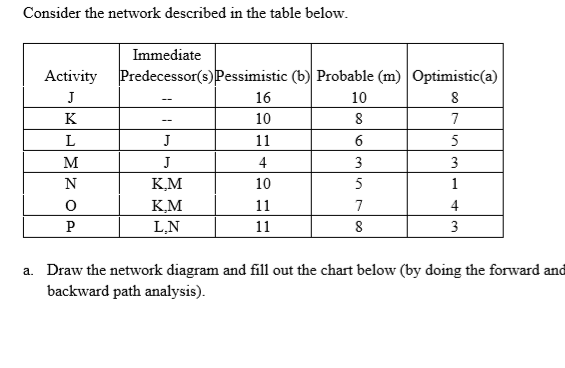 c. Calculate the probability that the project