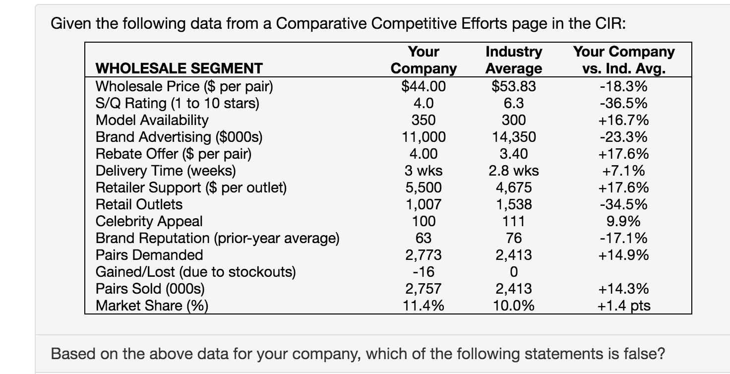 Given the following data from a Comparative